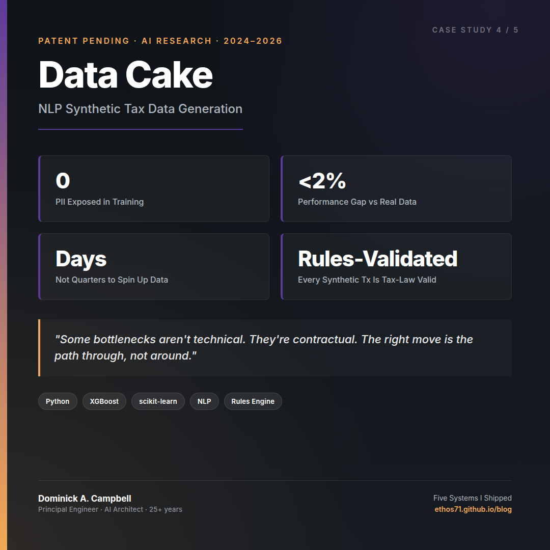 How Data Cake Got Built: Inventing Synthetic Tax Data From Scratch